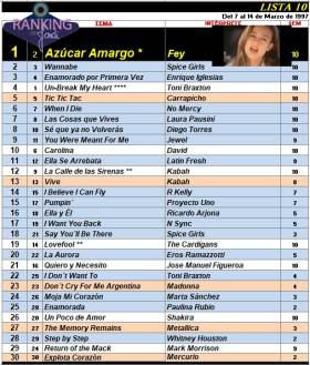 Ranking 10 de 1997